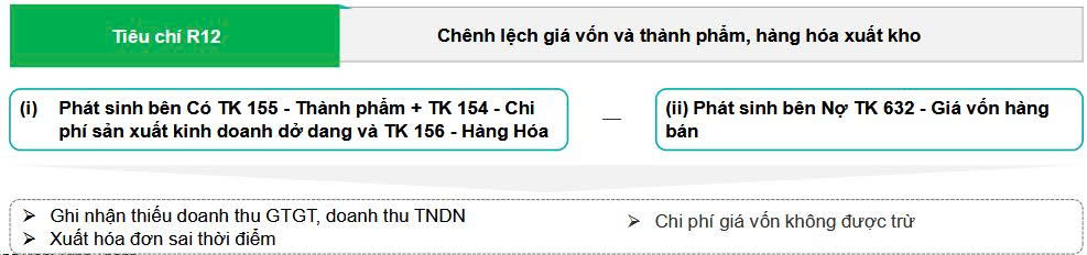 39 chỉ tiêu rủi ro về thuế