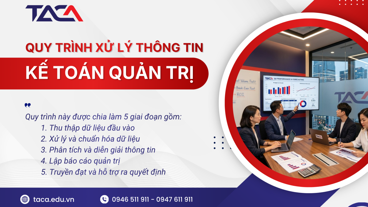 Quy trình xử lý thông tin kế toán quản trị chuẩn giúp ra quyết định đúng lúc - đúng chỗ