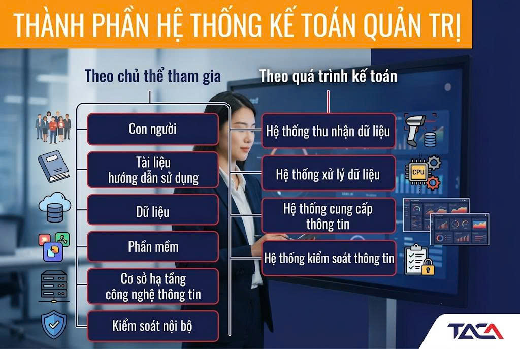 Hệ thống kế toán quản trị - Giải pháp tối ưu dòng tiền, kiểm soát chi phí & hoạch định chiến lược DN
