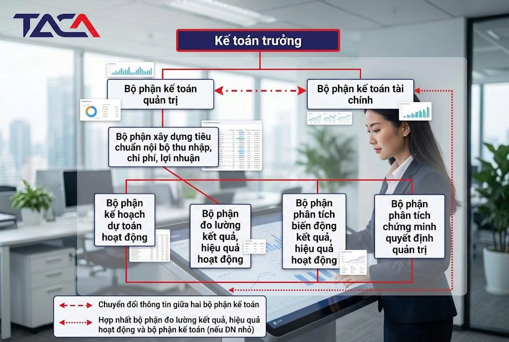 Hệ thống kế toán quản trị - Giải pháp tối ưu dòng tiền, kiểm soát chi phí & hoạch định chiến lược DN