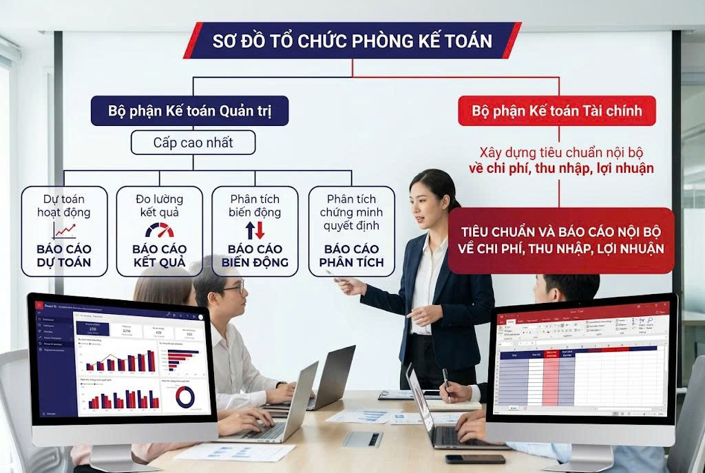 Hệ thống kế toán quản trị - Giải pháp tối ưu dòng tiền, kiểm soát chi phí & hoạch định chiến lược DN