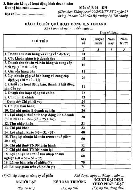 Phân loại báo cáo tài chính trong doanh nghiệp & thành thạo ứng dụng thực tế